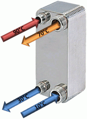 Plattenwärmetauscher für Heizung und Solar mit hoher Effizienz
